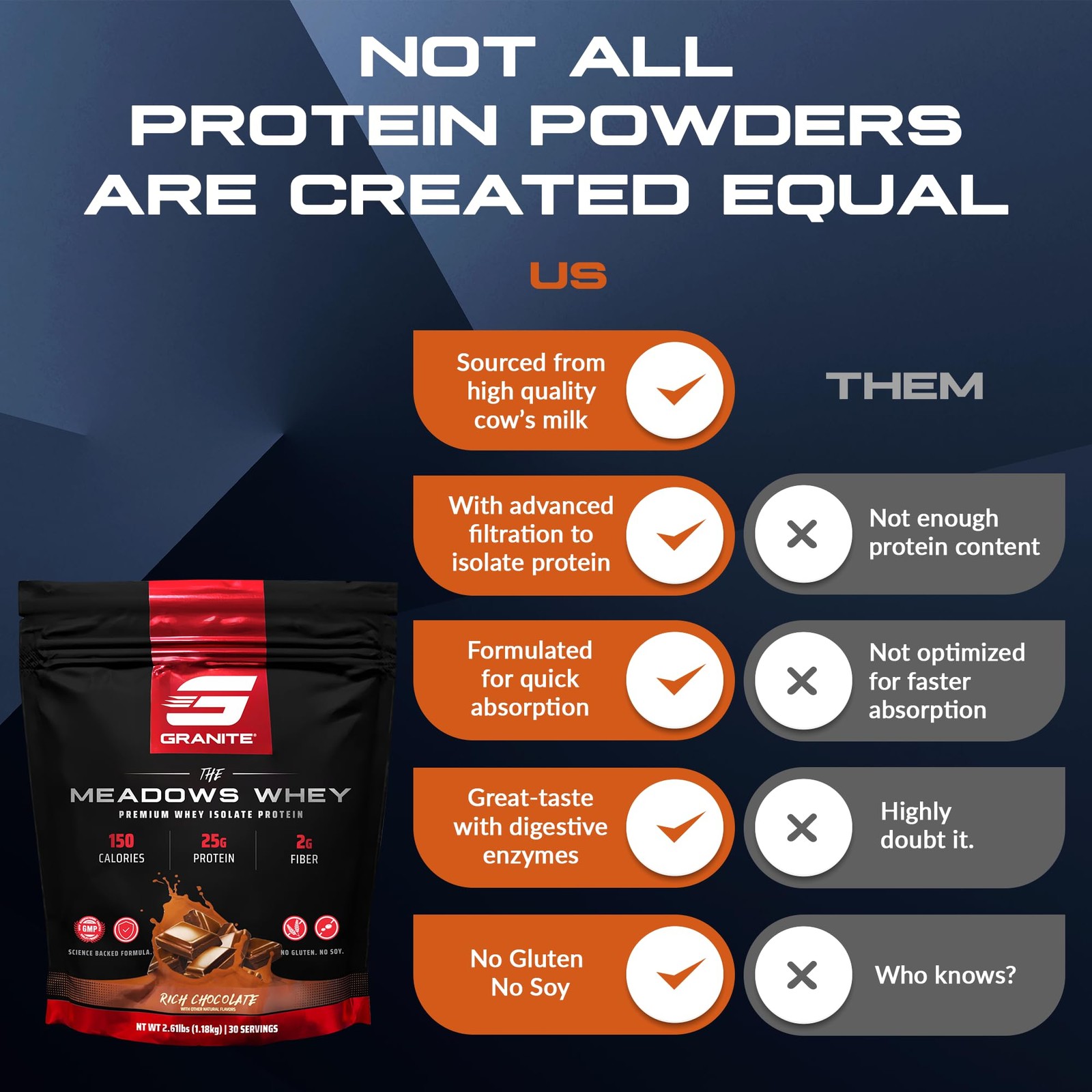 Granite Supplements The Meadows Whey Protein Isolate Protein Powder for Lean …
