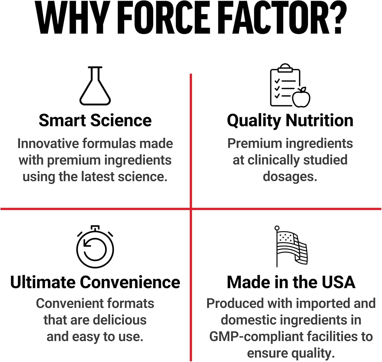 Force Factor Test X180 Gummies Testosterone Booster for 60 Count (Pack of 1)
