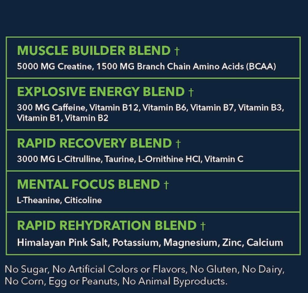 Pre Workout Powder for Energy & Pump | 5g Creatine, 300mg Caffeine | Sugar-Free