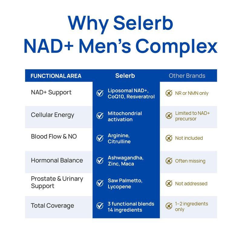 Selerb NAD+ Supplement for MenC With Liposomal-NAD+,CoQ10,L-Carnitine,L-Arginine