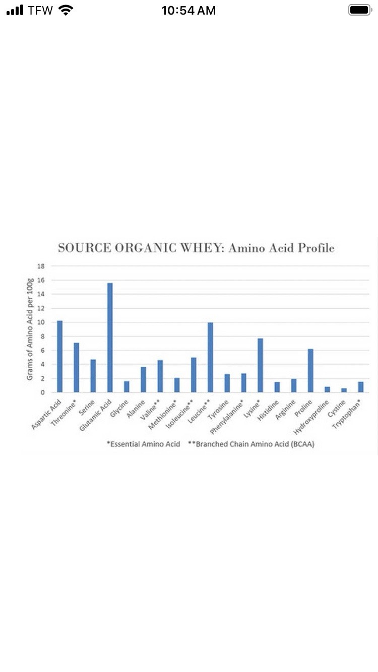 NorCal Organic Chocolate Whey Protein 32oz 100% Grass-Fed USDA Certified