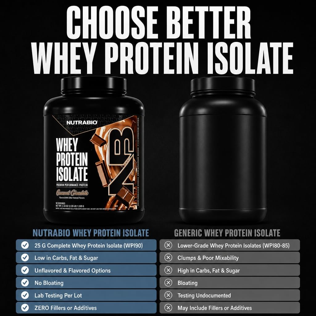 Whey Protein Isolate Powder 25g 50 Servings Gourmet Chocolate NutraBio Complete
