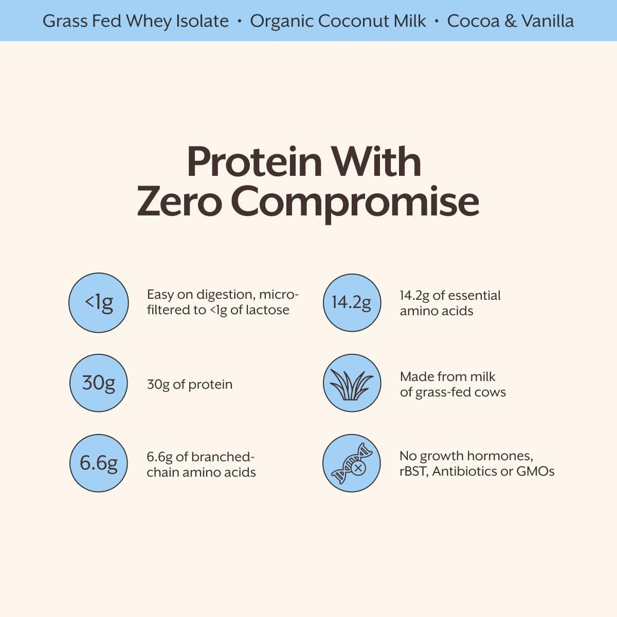 PROMIX Grass Fed Whey Isolate Cookies & Cream Protein Powder 2.45lb