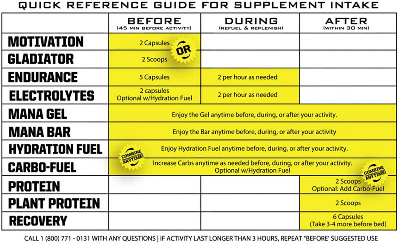 Ryno Power Endurance Stimulant-Free Energy Supplement