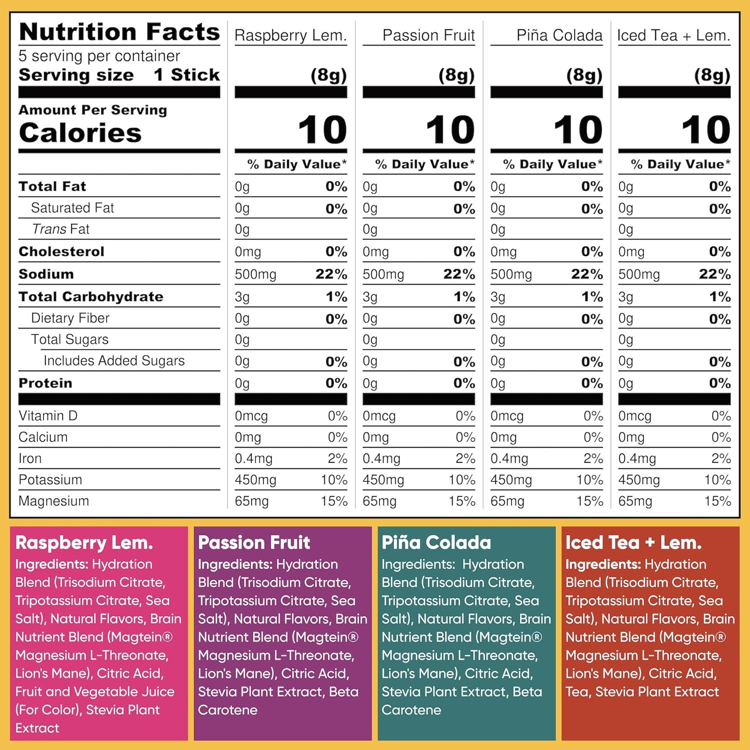 IQMIX Vacation Variety Electrolyte Powder, Sugar Free Keto Mix, 20ct