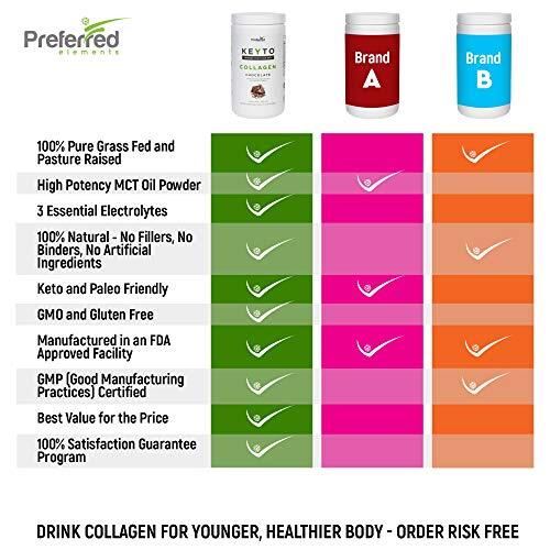 KETO MEAL REPLACEMENT Collagen Powder Supplement By PREFERRED ELEMENTS