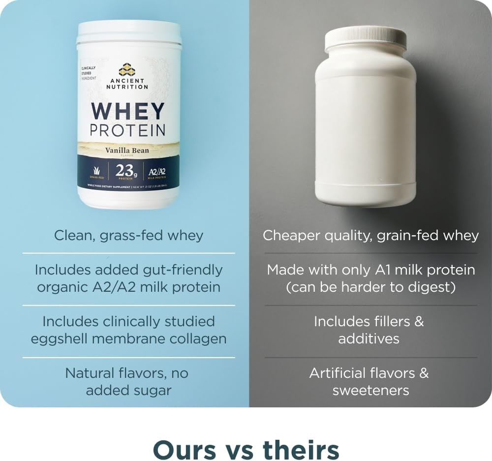 Grass Fed Whey Protein Vanilla Bean A2/A2 Milk Protein Collagen Peptides