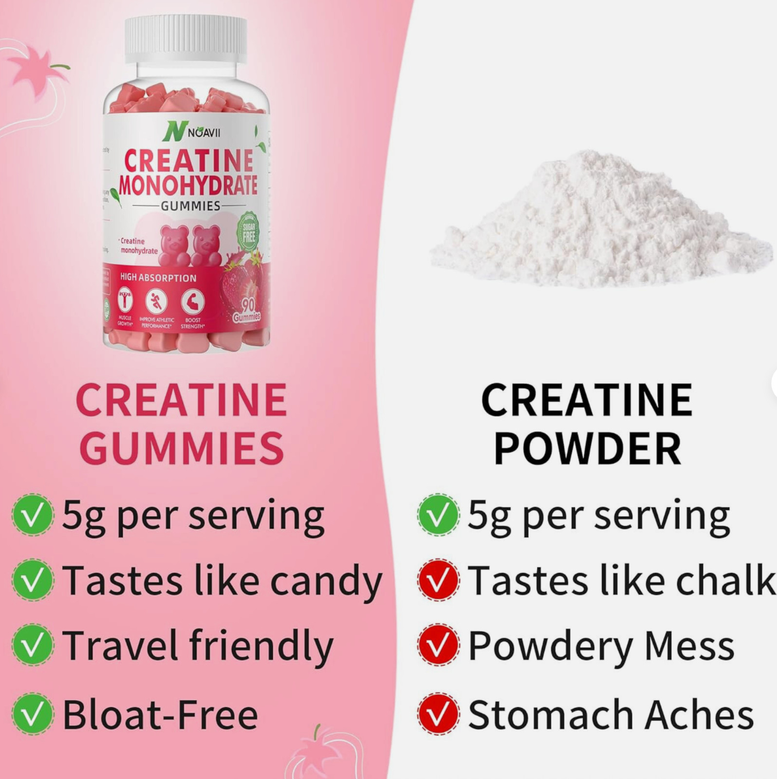 Creatine Monohydrate Gummies Strawberry 90 ct – LOT OF 3 – Noavii expire 05/2027