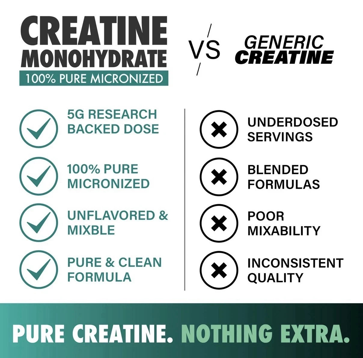 LGXNDS Creatine Monohydrate Powder 150g 5.29oz | 30 Serving – NEW SEALED!