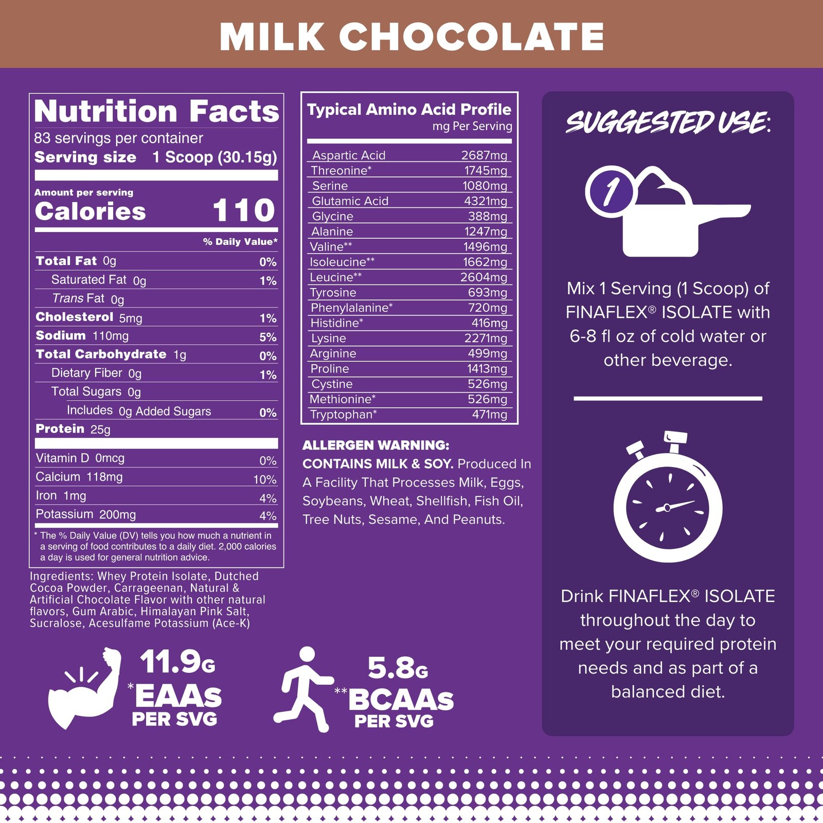 FINAFLEX ISOLATE, Milk Chocolate 5.5 lb 25 Grams of Iso Protein Per Serving…