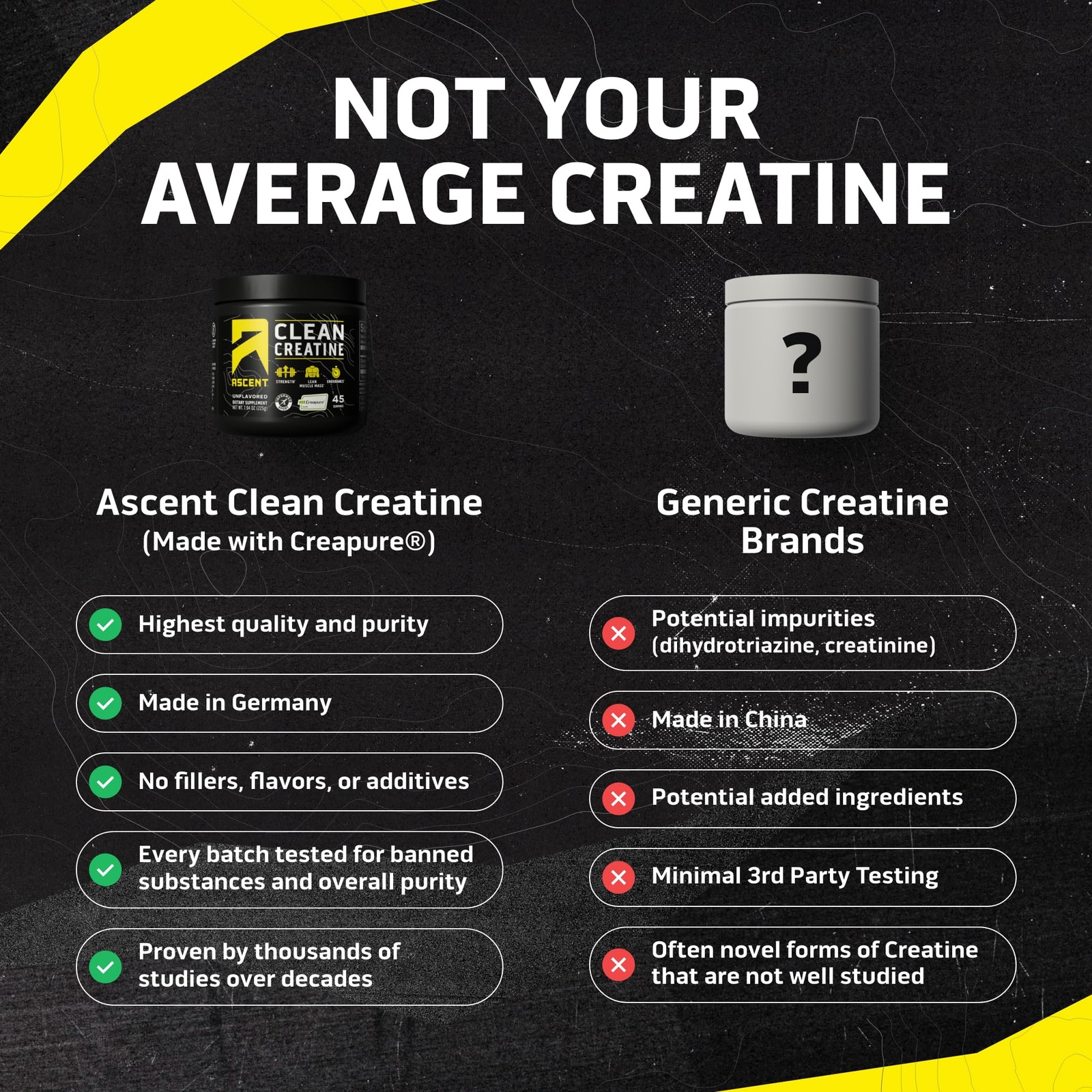 Ascent Clean Creatine Monohydrate Powder – 5G Per 45 Servings (Pack of 1)