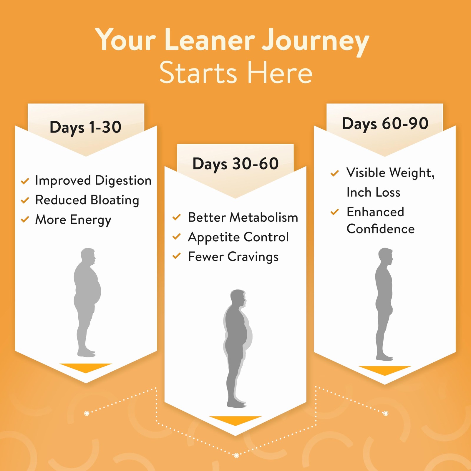 Happy Cultures Leaner You Weight Management Probiotic 15 Days