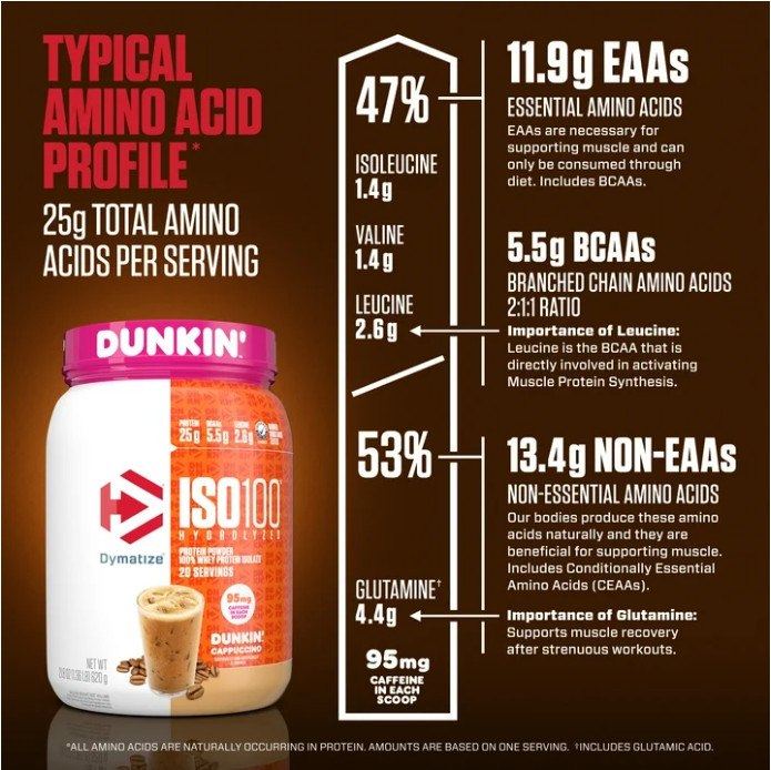 Dymatize ISO100 Hydrolyzed Whey Isolate, Dunkin’ Cappuccino, 20 Servings