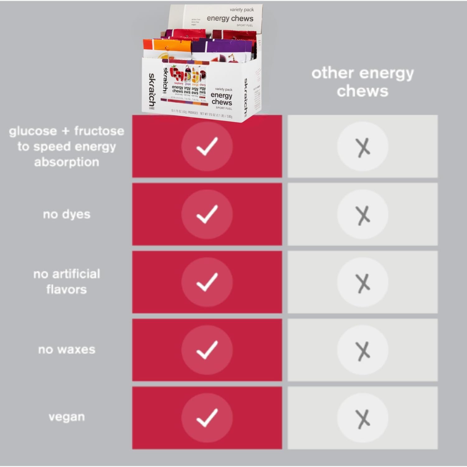 Energy Chews | Gummies for Running, Cycling & Endurance Quick Carbs for Athletes