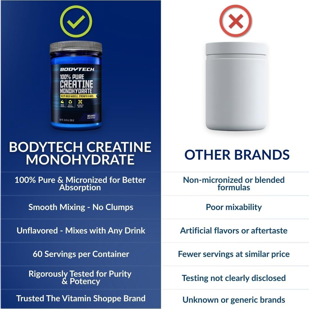 10.58 Oz Creatine Monohydrate Powder – Clean Ingredients for All Fitness Levels
