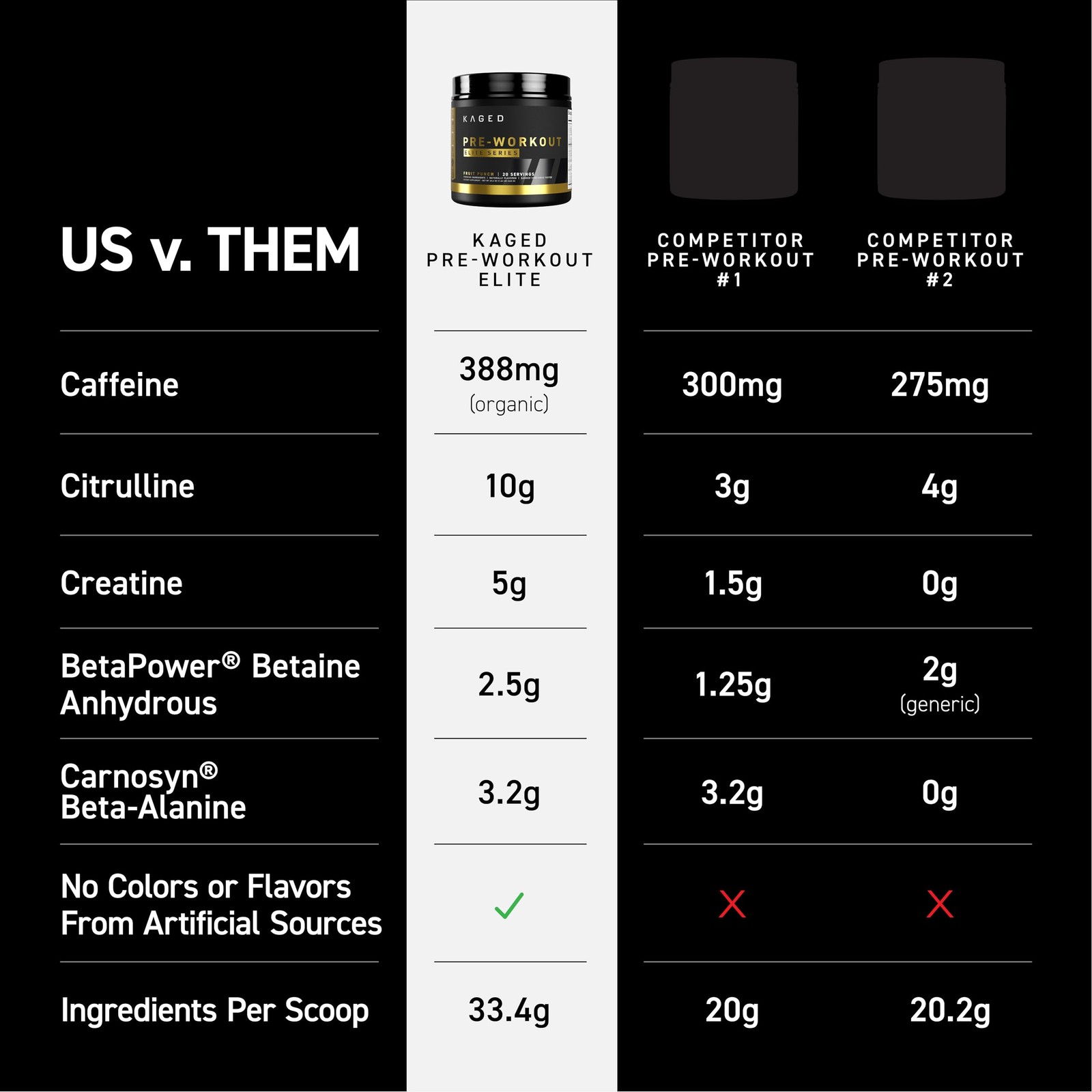 Kaged Pre Workout Elite Supplement 21 Ingredients Enhanced Energy Focus Pumps
