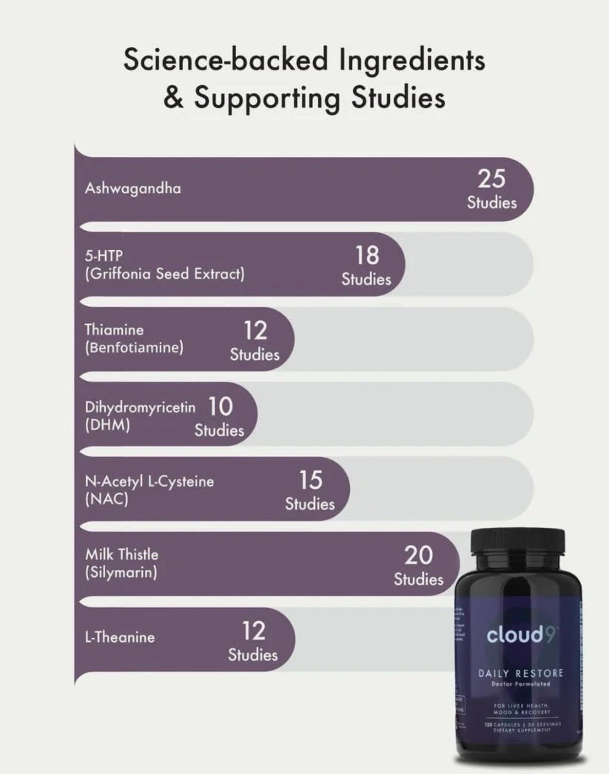 Cloud9 Daily Restore – Liver Detox & Recovery Supplement with Milk Thistle, NA