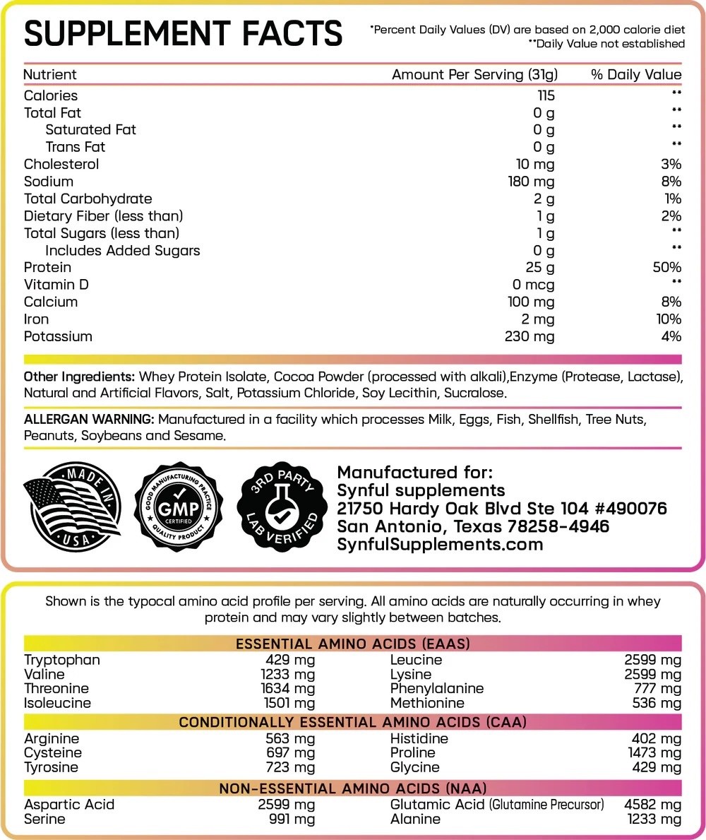 ISO-BEAST SYNFUL SUPPS Isolate Protein 6 flavors to choose from see Description