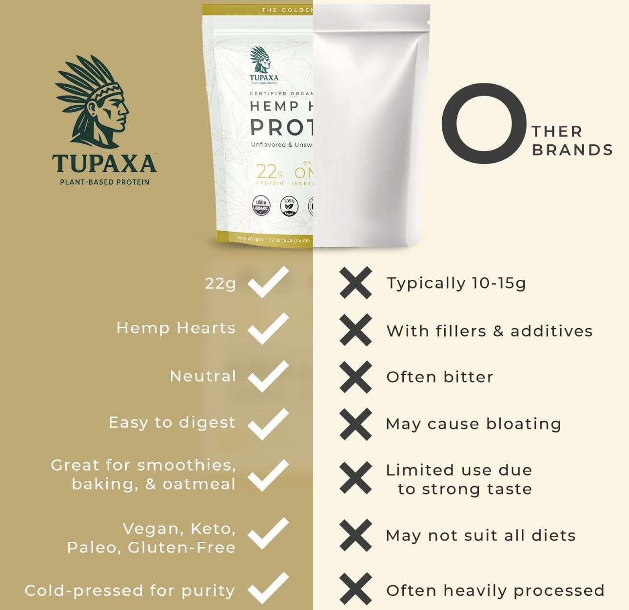 TUPAXA USDA Organic Hemp Protein Powder for Women & Men – Unflavored Pure Natura