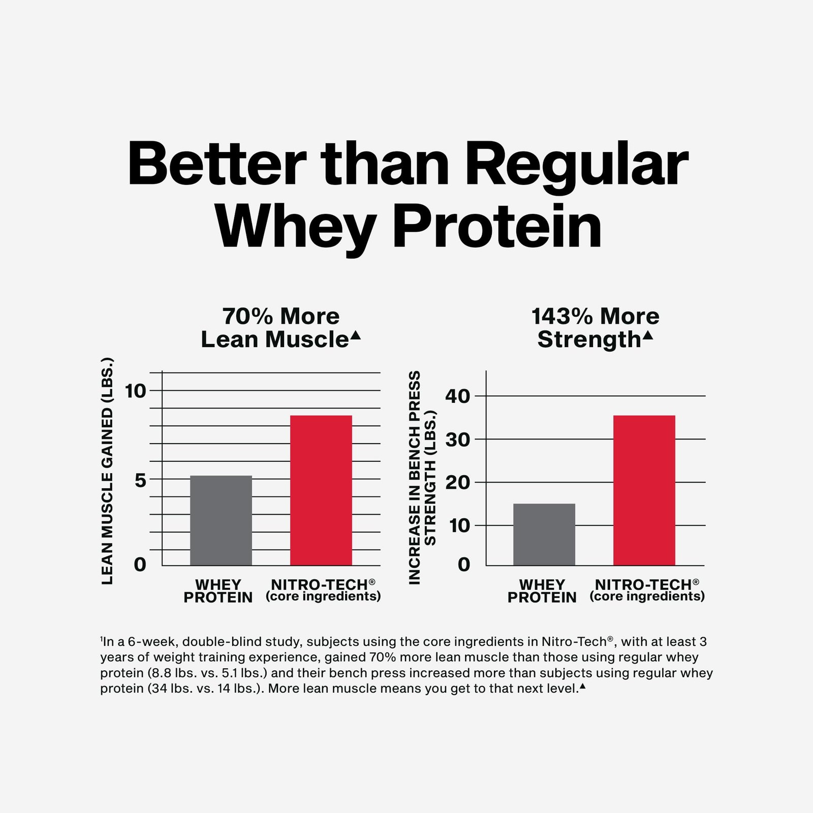 Muscletech Whey Protein Powder (Vanilla Cream, 4 Pound (41 Servings), Vanilla
