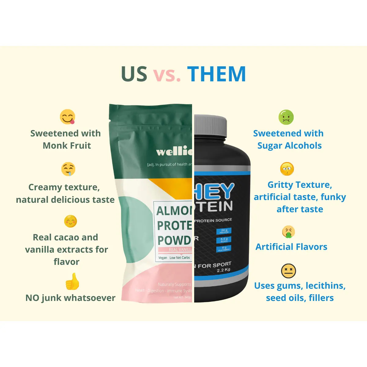 Wellious Protein Powder – Real Vanilla