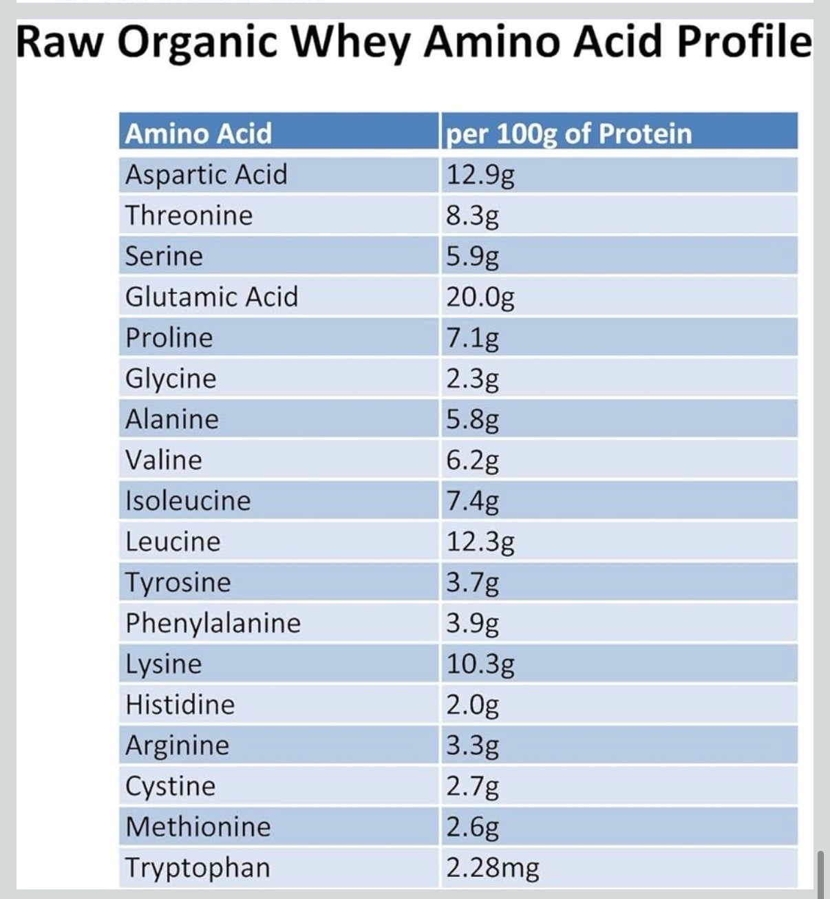 Raw Grass Fed Whey Unflavored Protein Powder – No Additives, Undenatured, 5 lbs