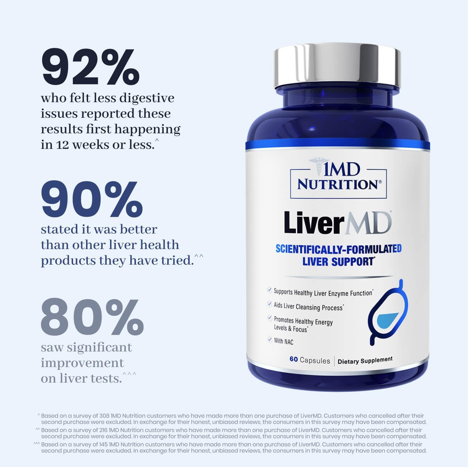 1MD Nutrition LiverMD – Liver Support Supplement | Siliphos Milk Thistle Extr…