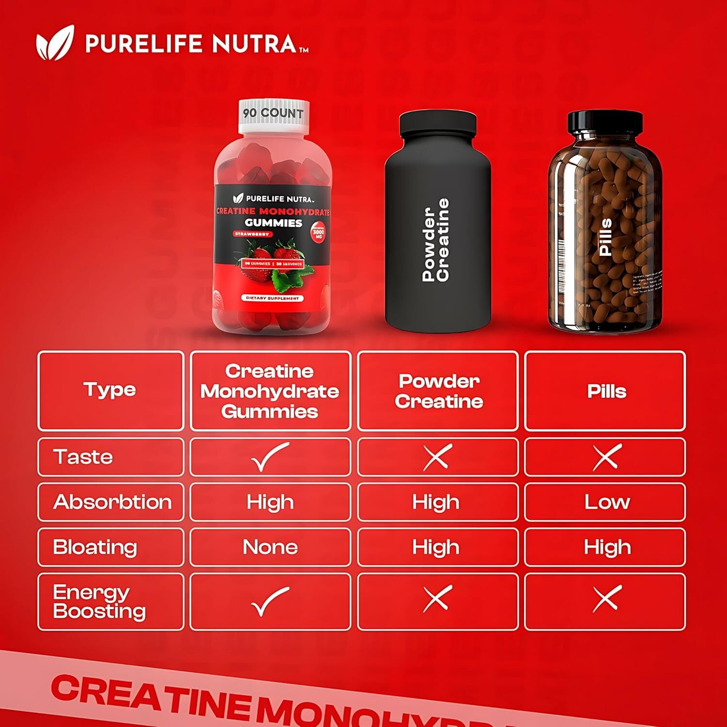 PURELIFE NUTRA Creatine Monohydrate, Strawberry flavored Gummies exp 10/26