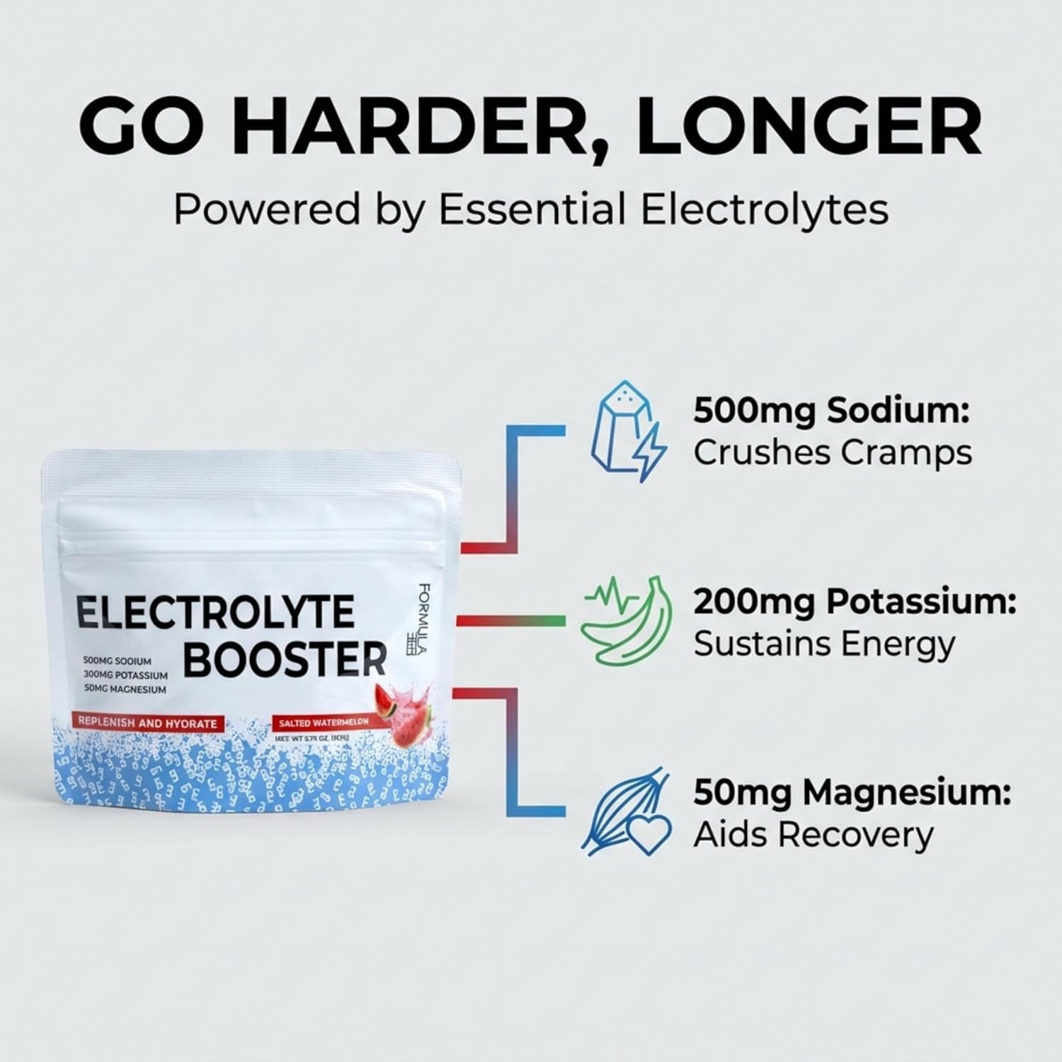 Electrolyte Booster Salty Watermelon 50 Servings for Daily Hydration, Exercise,
