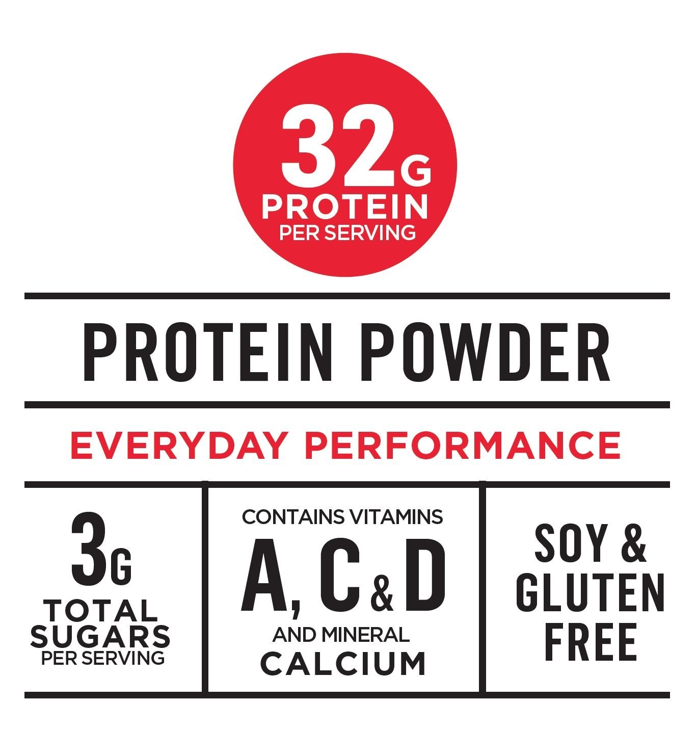Muscle Milk Genuine Protein Powder, Chocolate, 32g Protein, 4.94 Pound, 32