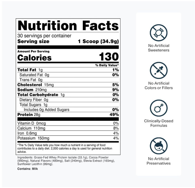 Grass Fed Whey Isolate Milk Chocolate 28g Protein 30Sv Gluten Free
