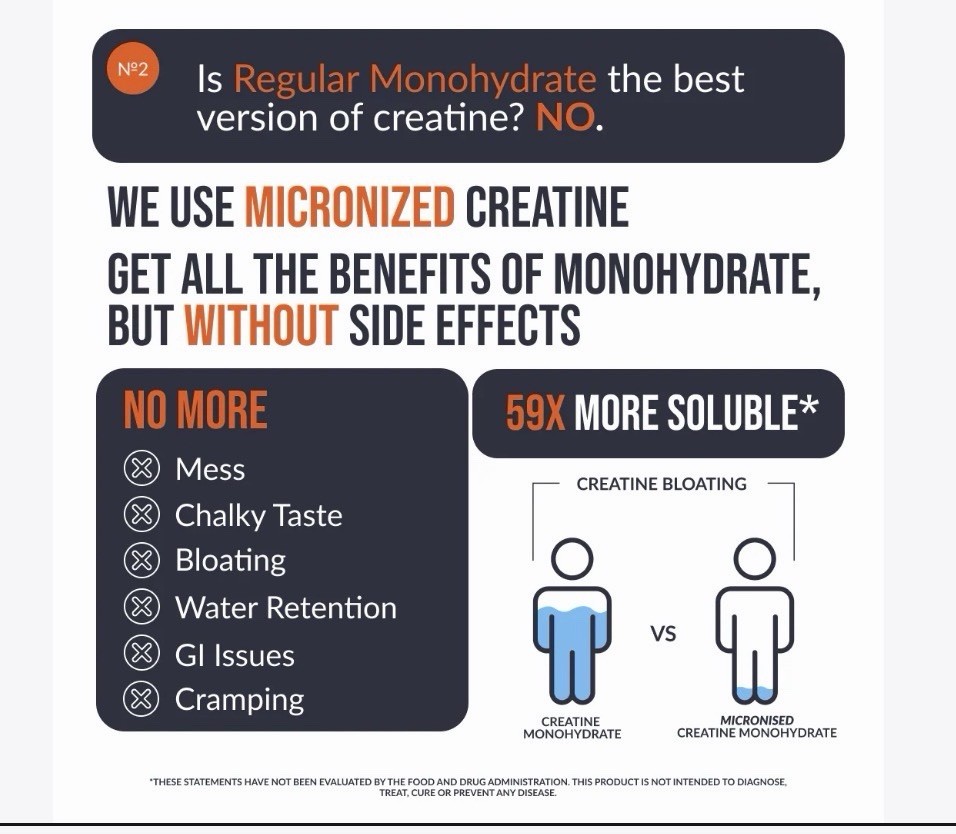 EcoWise CREATINE MONOHYDRATE GUMMY’S, 5000 MG 120 Gummy’s Mango Flavor