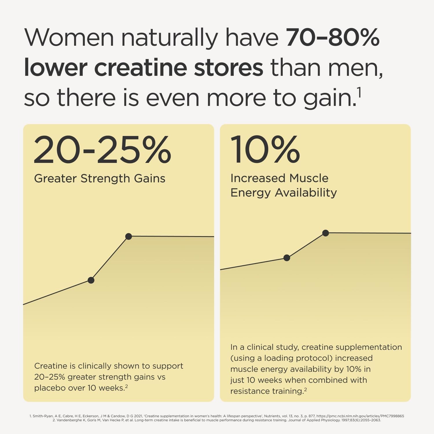 JSHealth Lean+ Creatine Monohydrate Powder for Women – 5g Micronized Creatine