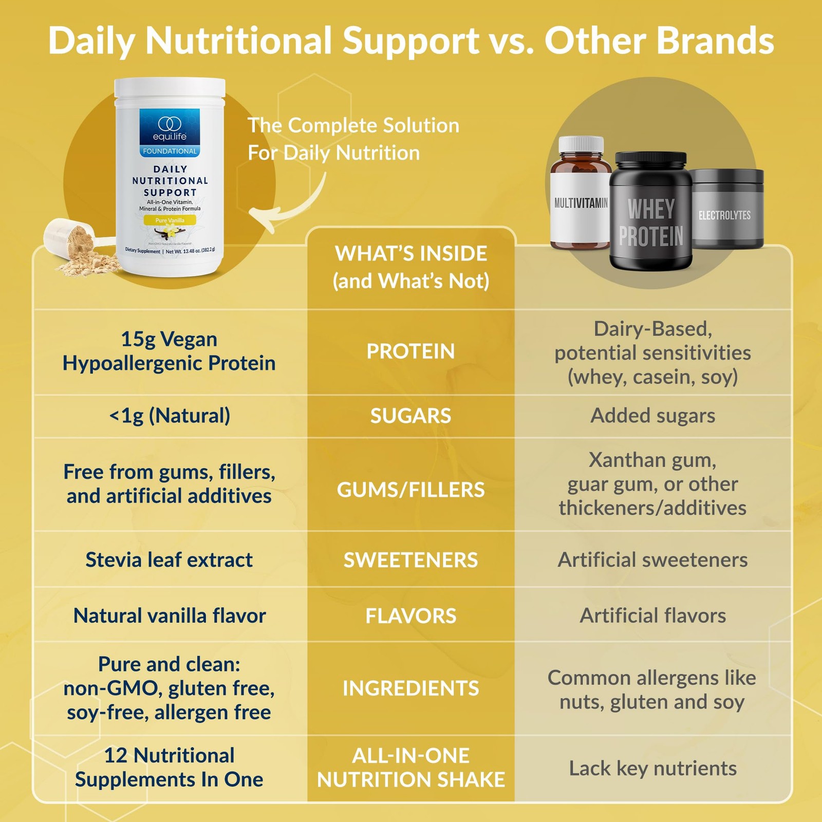 Equilife Daily Nutritional Support, All-in-One 13.48 Ounce (Pack of 1)