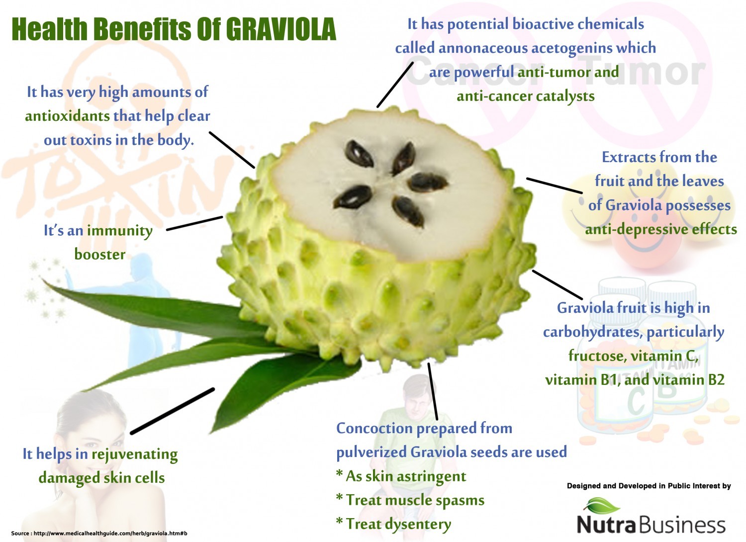 Wellness essentials men’s vitality – GRAVIOLA – RESVERATROL COMBO -graviola diet