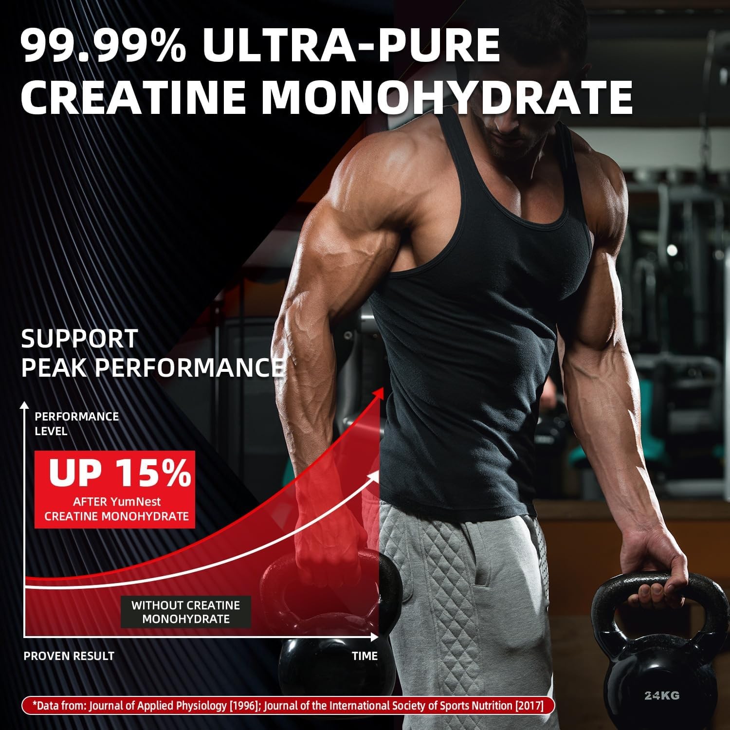Creatine Gummies NSF Certified for Men & Women, 5000 MG Creatine Monohydrate Gum