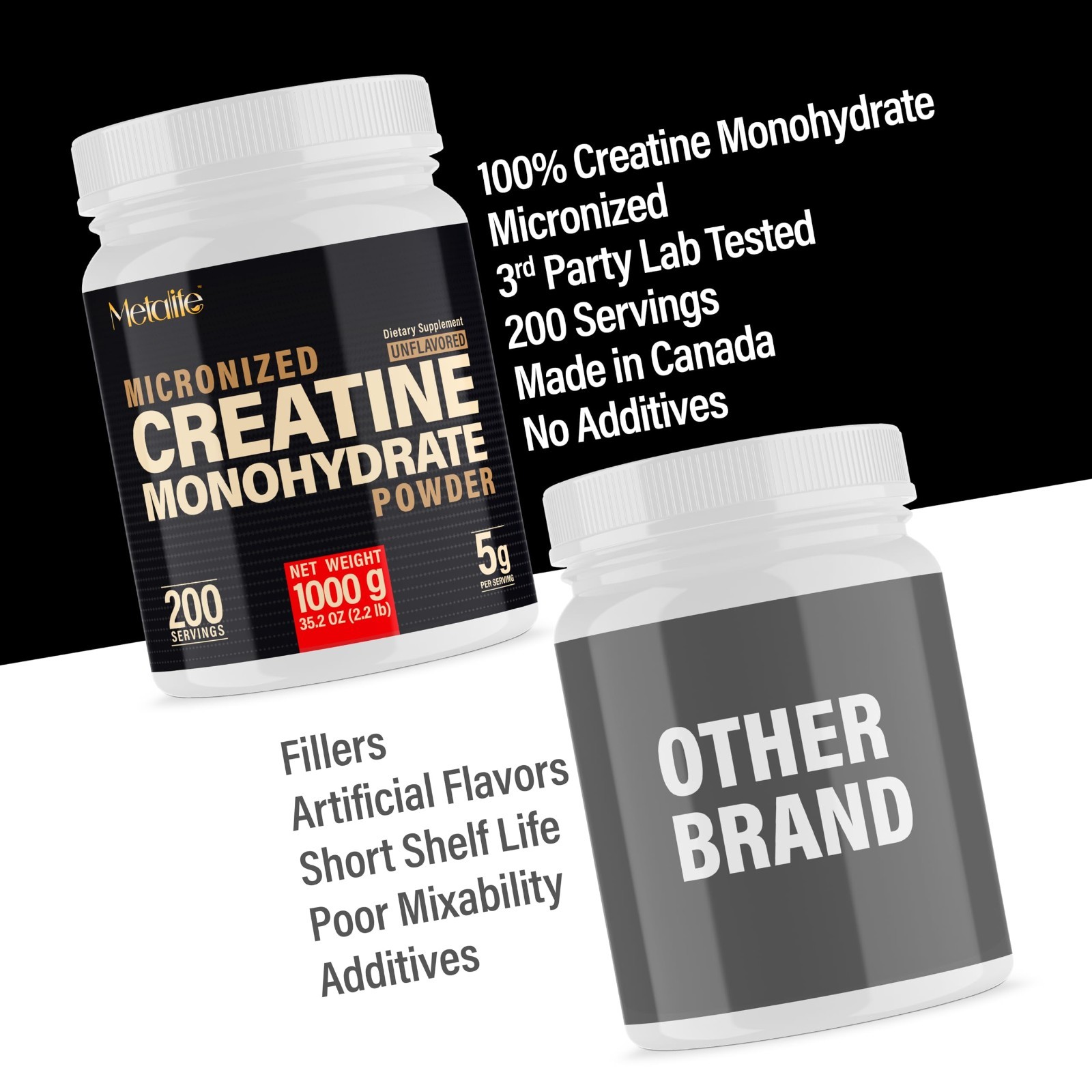 100% Pure Micronized Creatine Monohydrate Powder, 200 Servings, Unflavored, Vega
