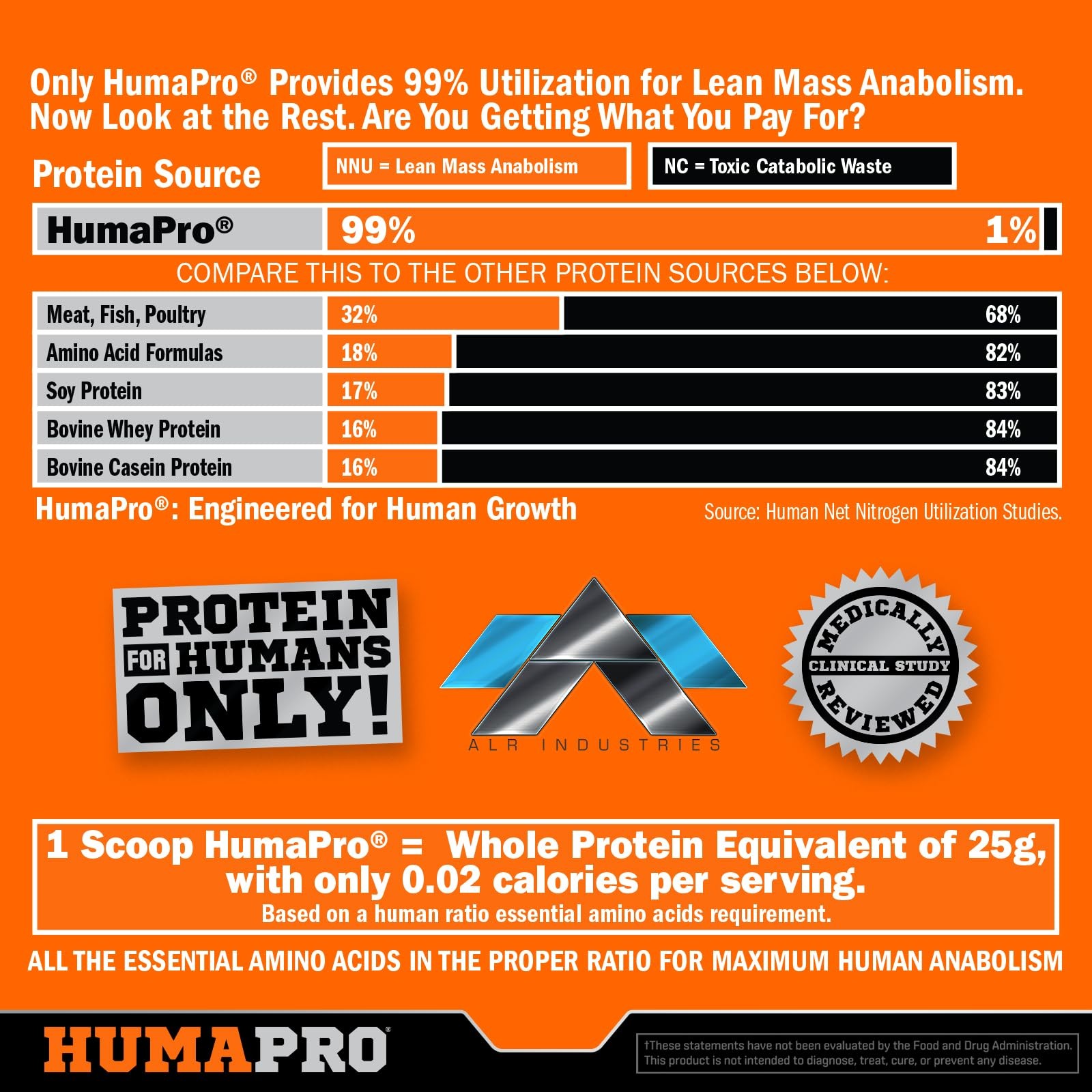Vegan Protein Supplement Powder 90 Servings Low Calorie Muscle Recovery Formula
