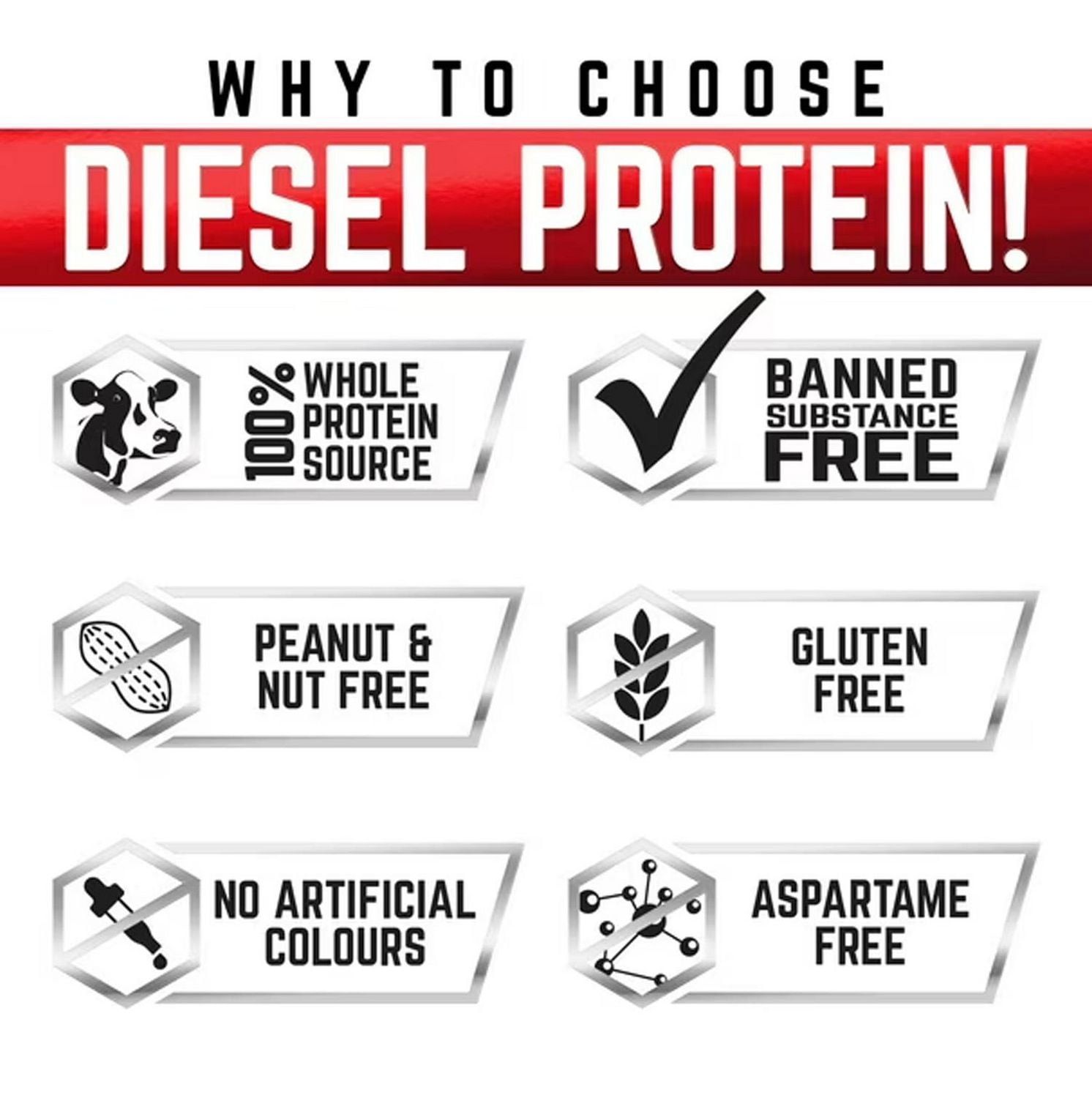 PERFECT Sports DIESEL New Zealand Whey Protein Powder, Grass-Fed, Gluten Free, C