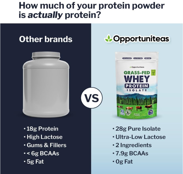 Grass-Fed Whey Protein Isolate, Unflavored, 1 lb, 28g Protein