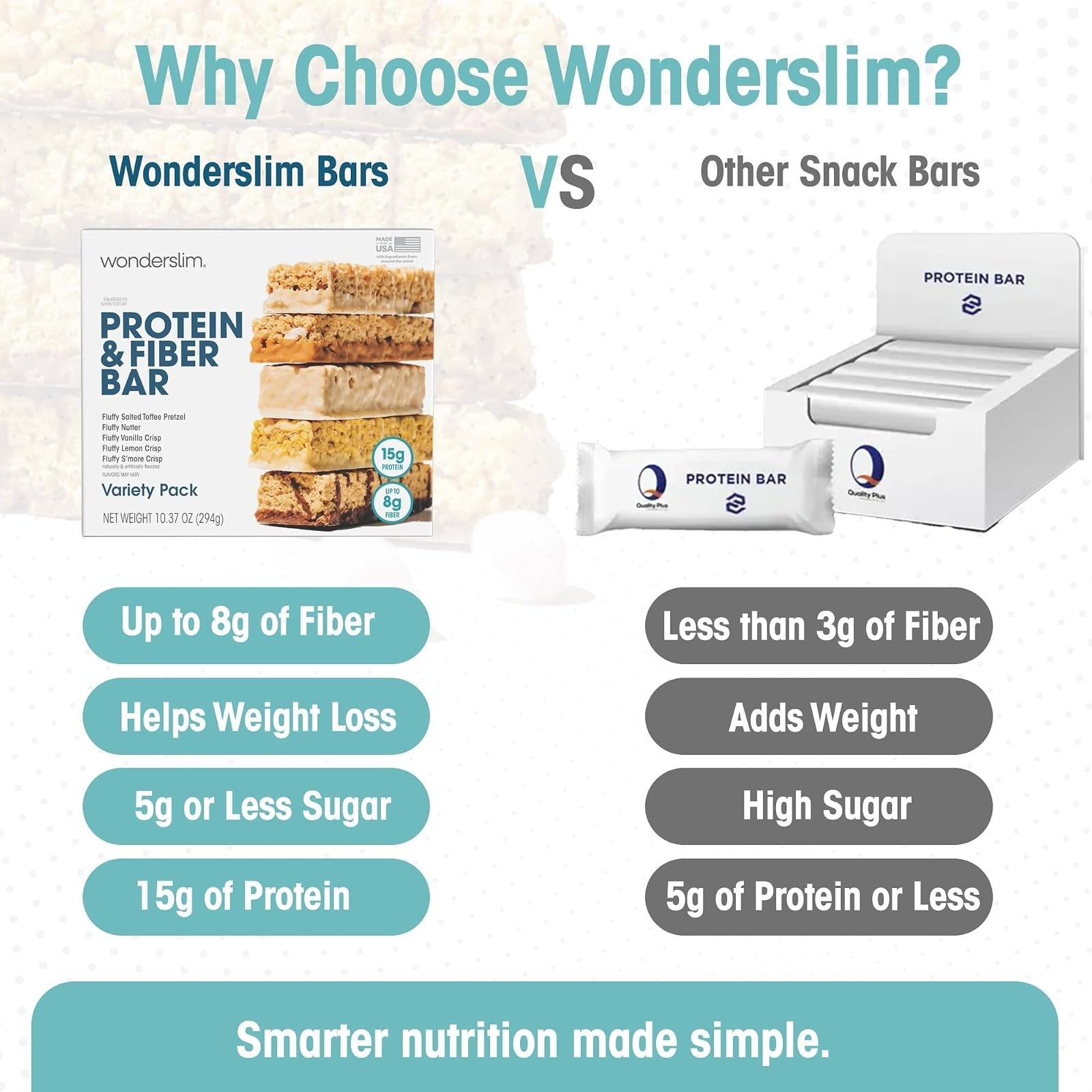 WonderSlim High Fiber Protein Bars – 15g Protein, Low Sugar, Gluten-Free