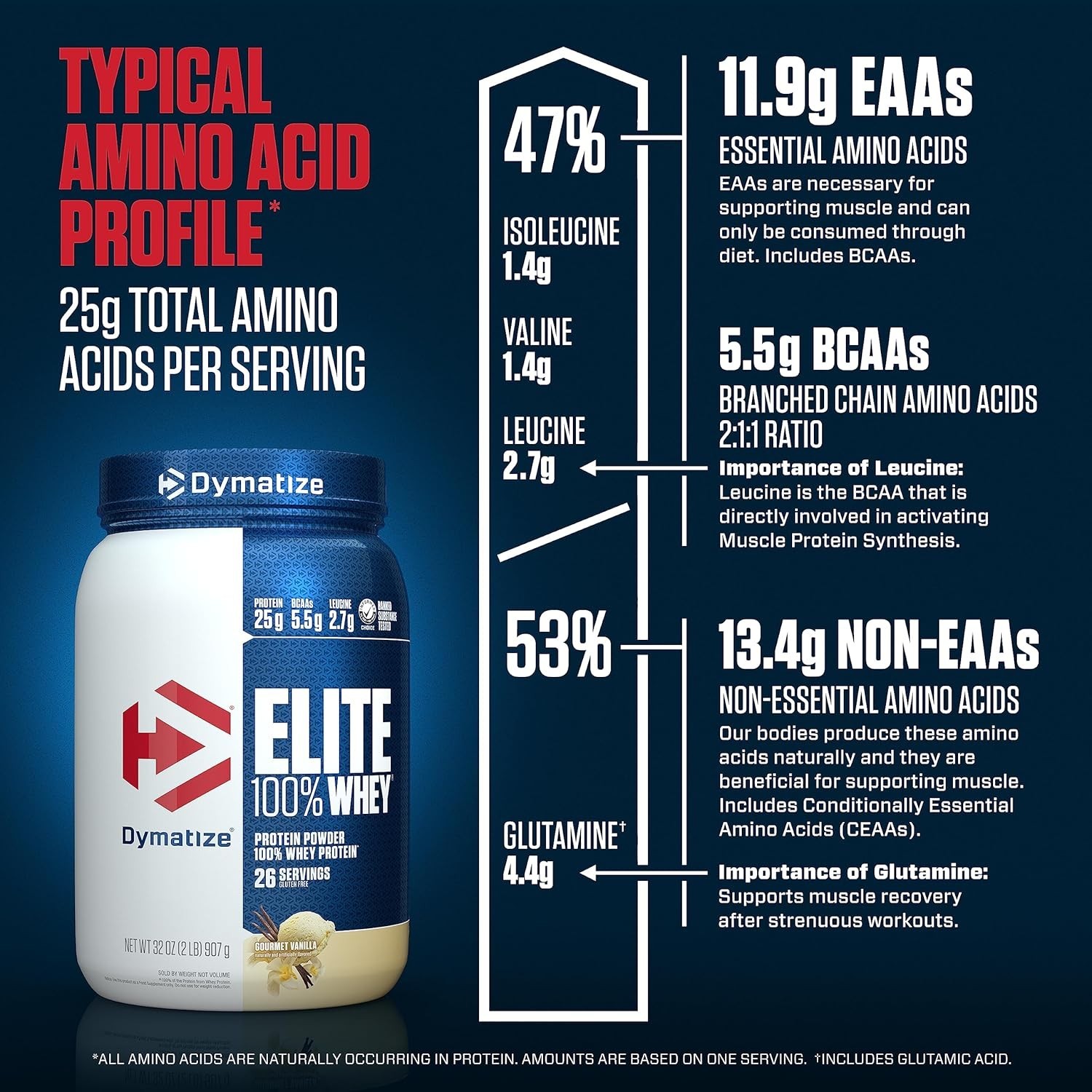 “Proteina en polvo 100 % aislada de suero para el crecimiento muscular 2 Pound