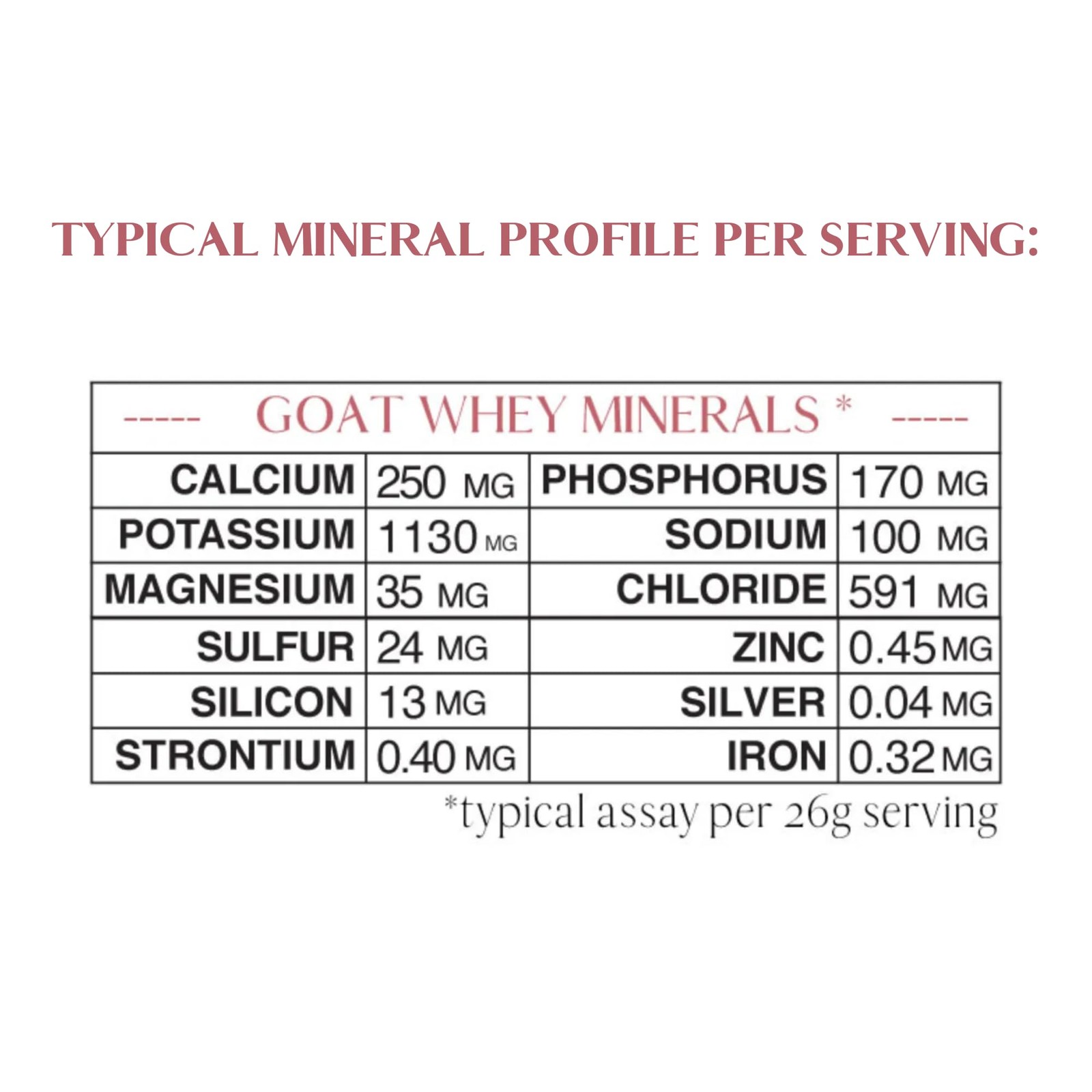 Mt. Capra Mineral Whey | A Whole Food, BioAvailable Mineral/Electrolyte Powde…