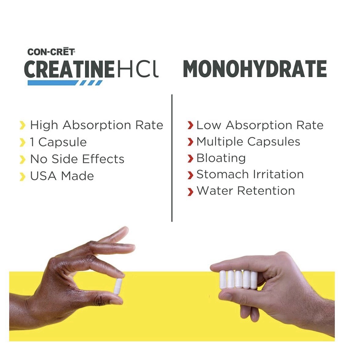 CON-CRET Creatine HCl Capsules | Muscle, 90 Count (Pack of 1), White