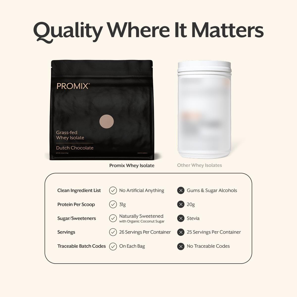 ProMix Nutrition Whey Protein Isolate Powder, Chocolate – Grass-Fed – ­Post Work