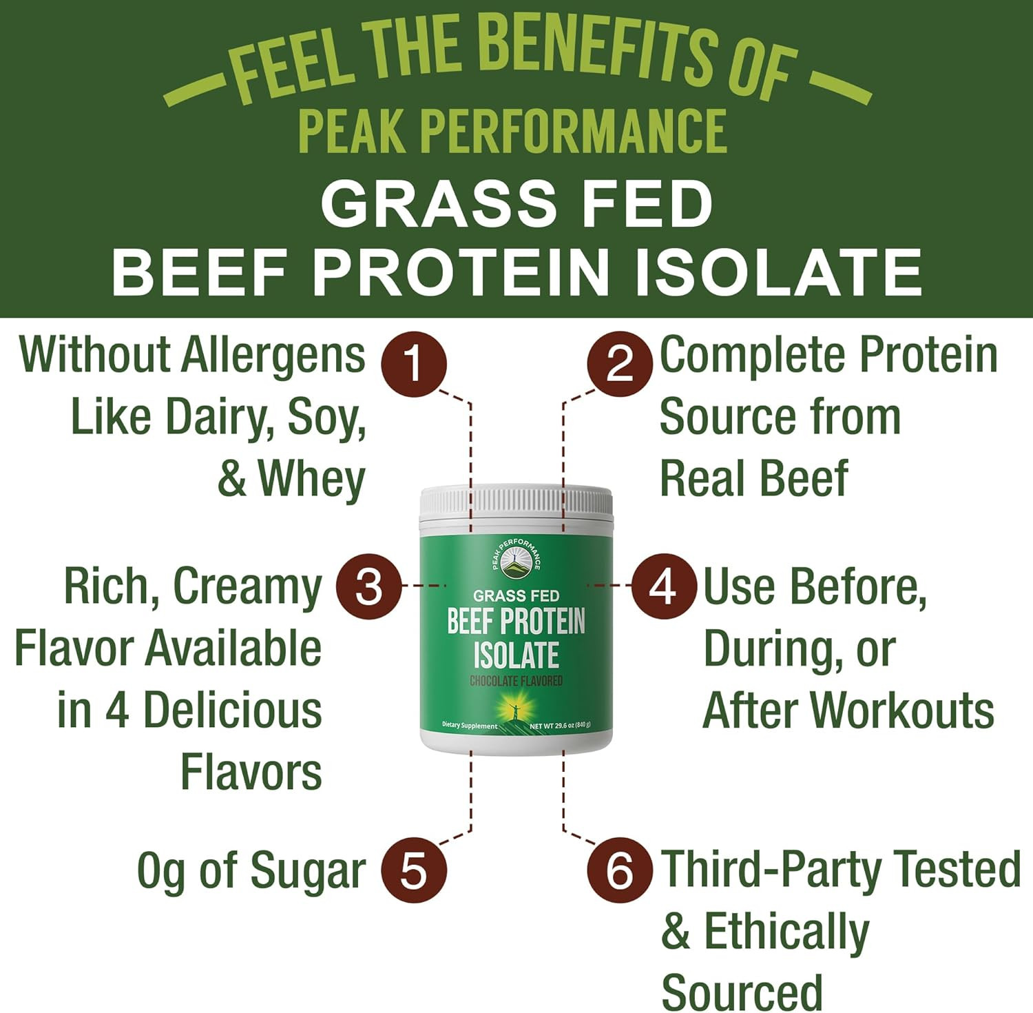 Grass Fed Beef Protein Powder – Lactose Free Great Tasting Beef Protein Isola…