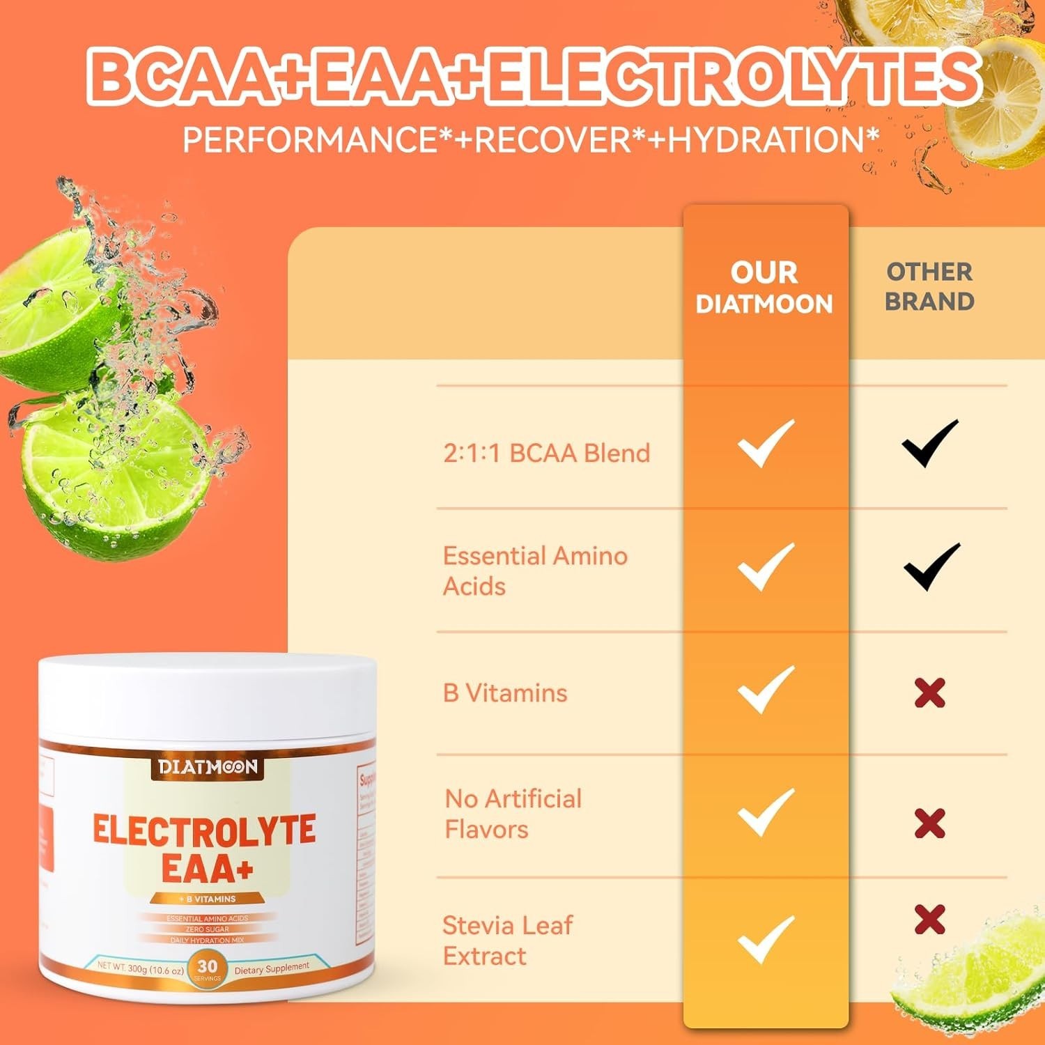 EAAs Electrolytes Powder, Essential Amino Acids Supplement, EAA & BCAA Powder…