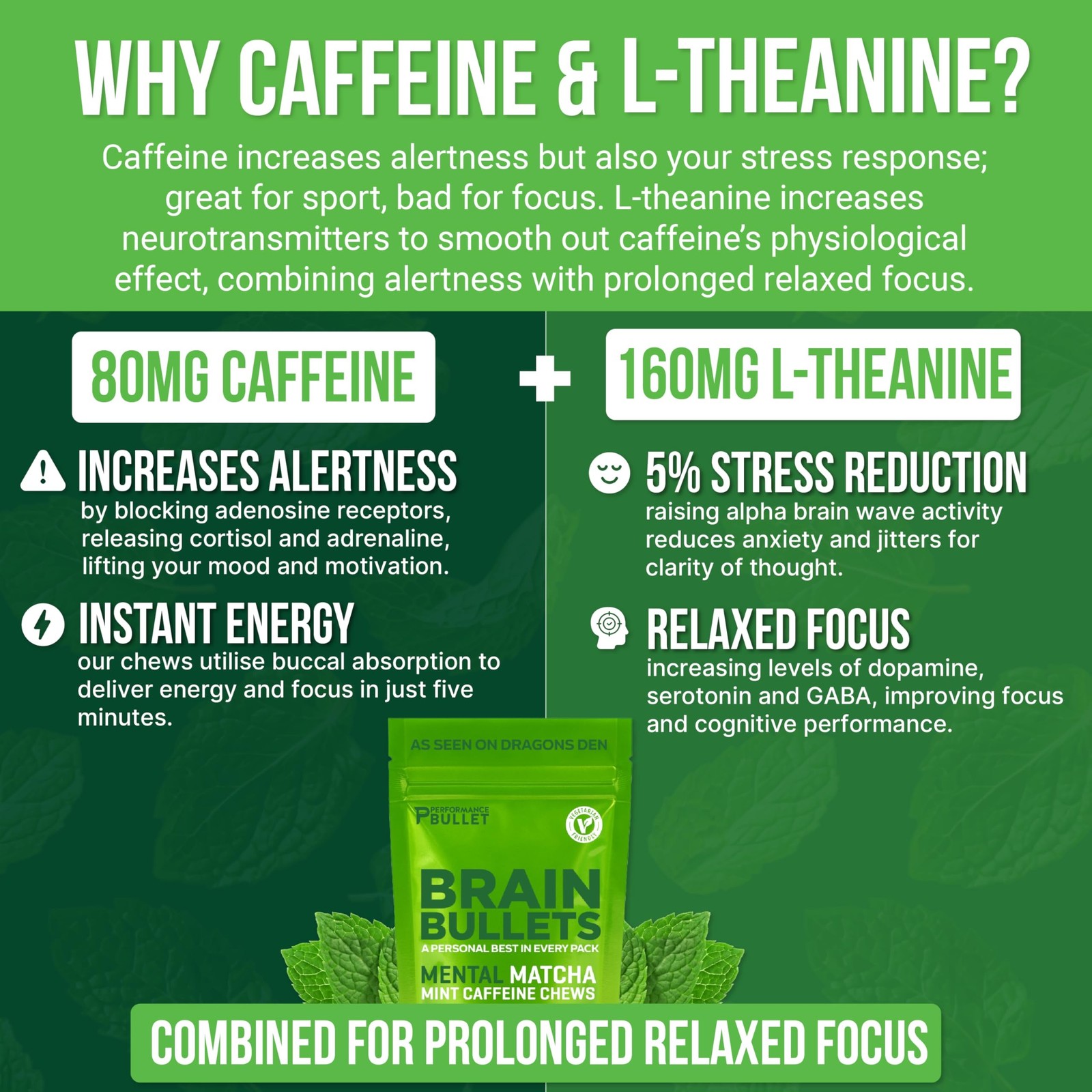 80mg Caffeine & 160mg L-Theanine Chews | Mint Matcha | 8 Servings