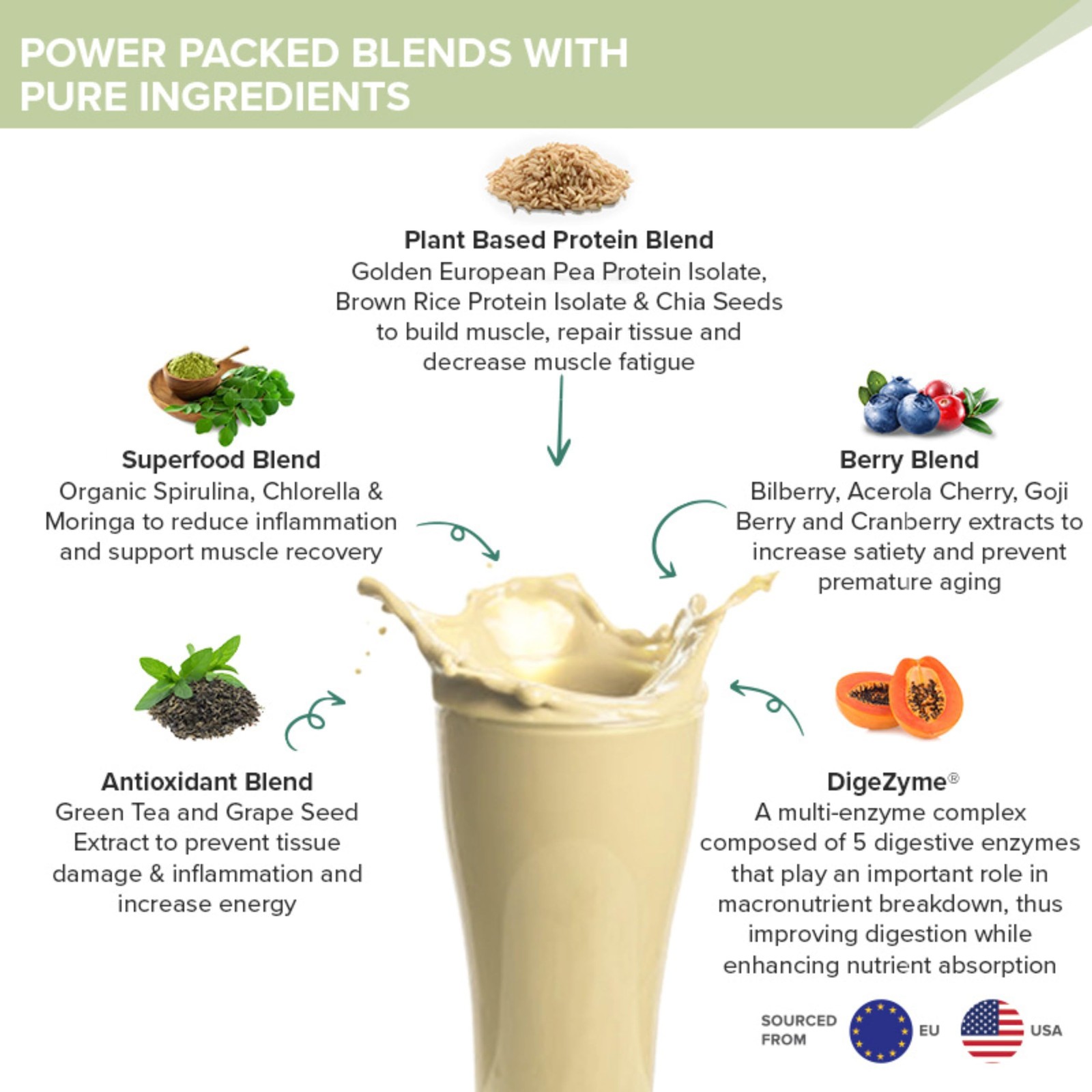 Wellbeing Vegan Plant Protein Powder 32g | 22g Protein | Vanilla Flavour