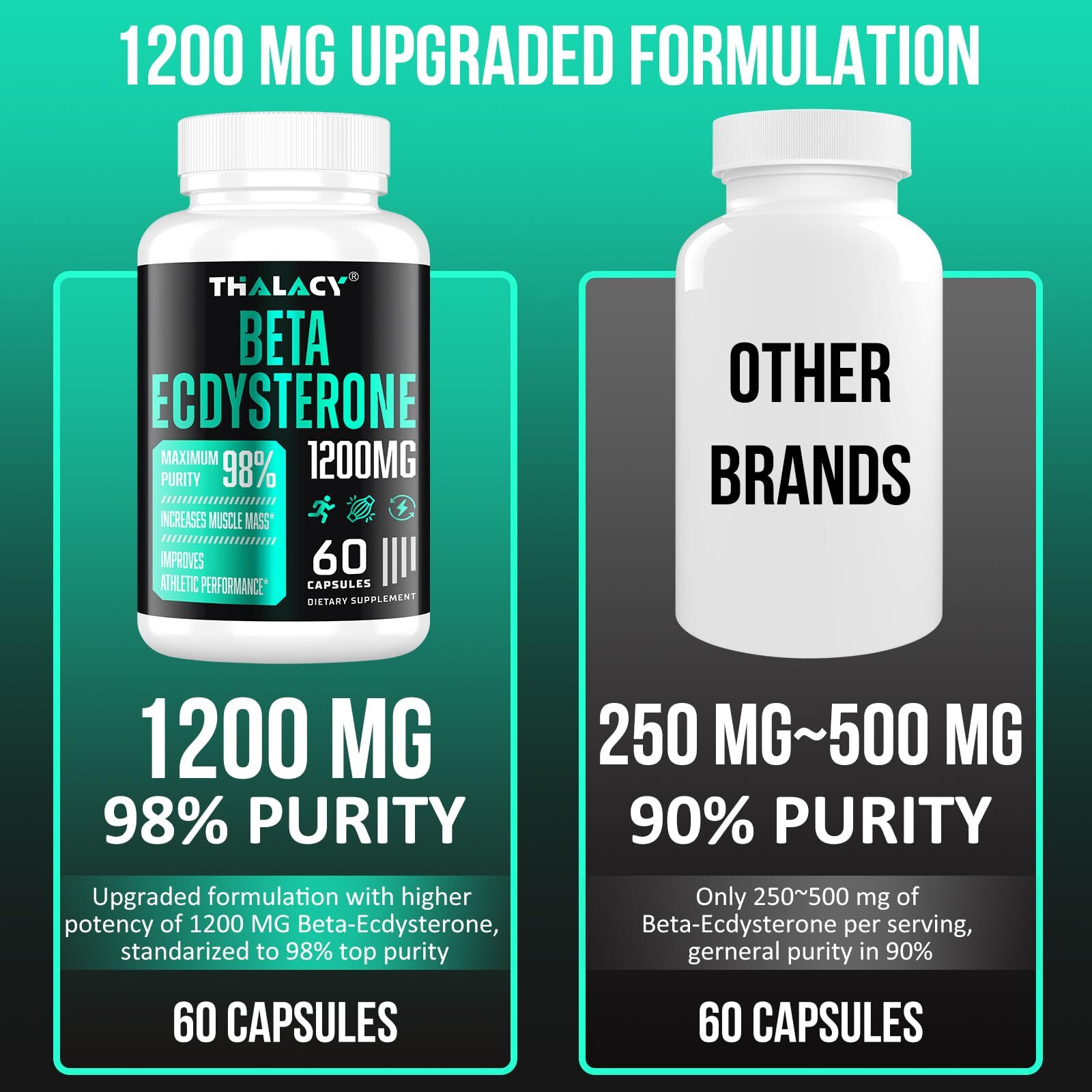 Beta Ecdysterone 98% Maximum Purity 60 Capsules 1200MG